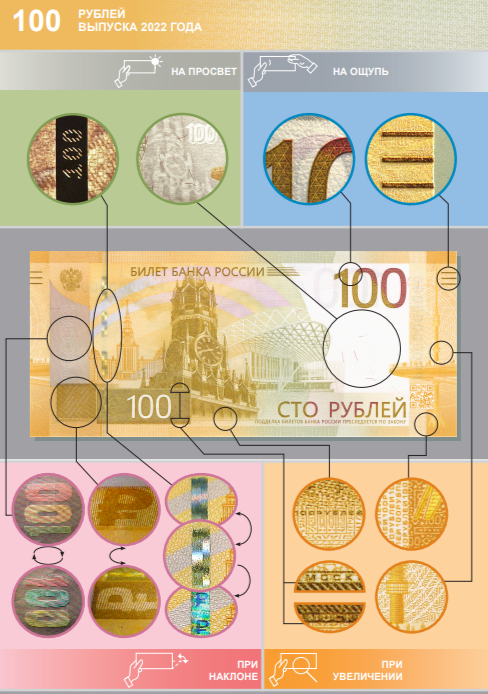 Признаки подлинности модернизированных банкнот Банка России номиналом 100 рублей..