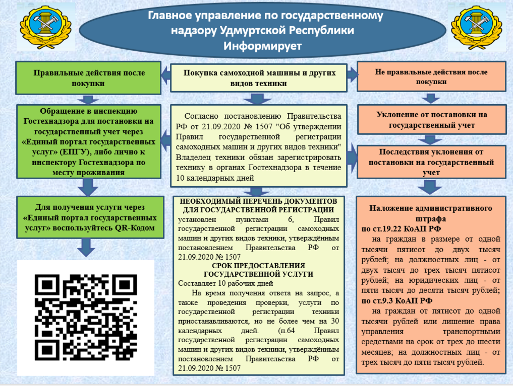 Главное управление по государственному надзору Удмуртской Республики информирует.
