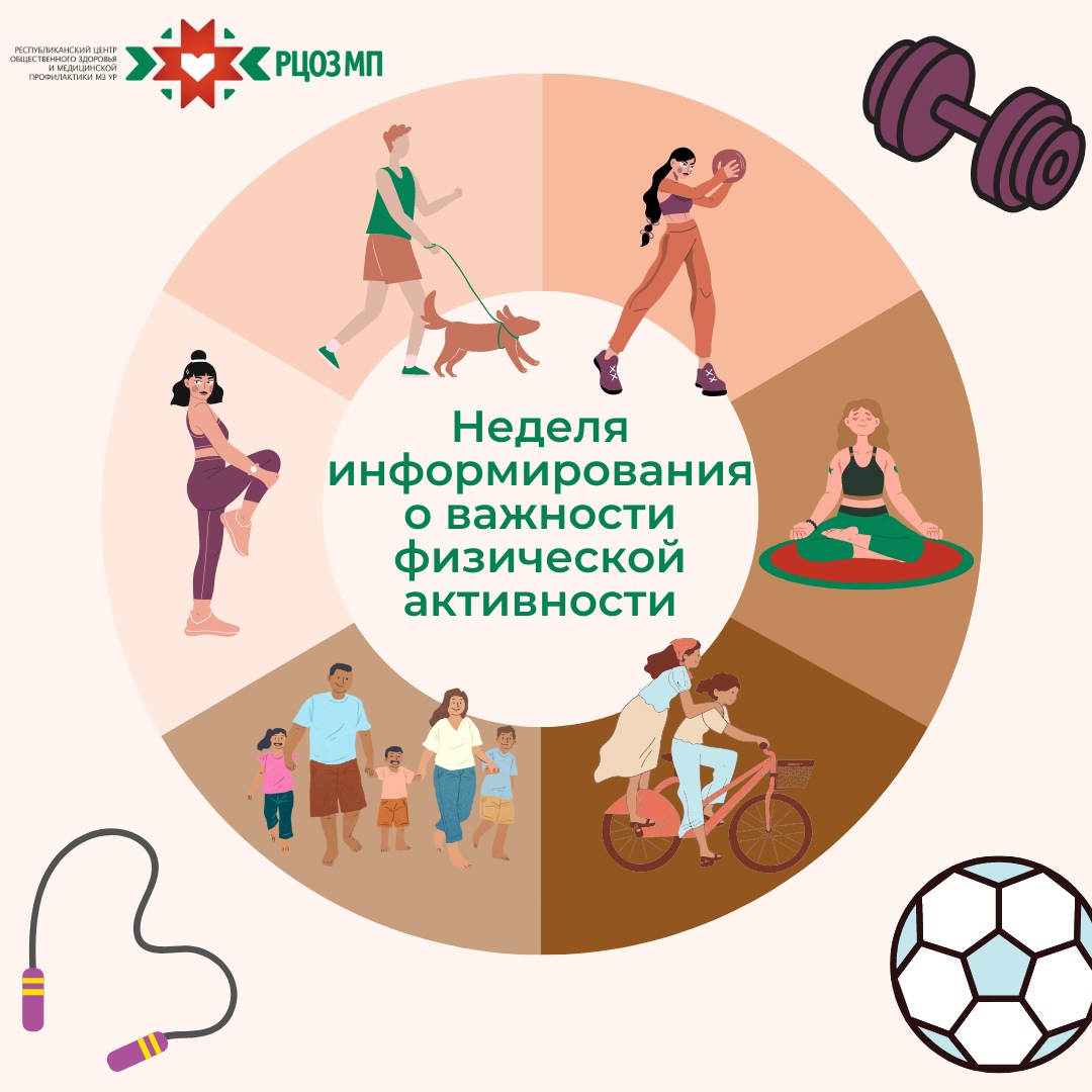 Неделя информирования о важности физической активности.Неделя информирования о важности физической активности..