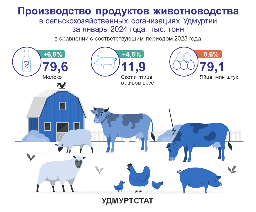 Удмуртстат информирует.
